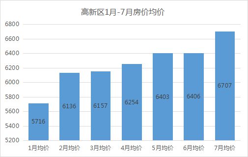 新鲜出炉 乐山楼市最新房价对比图