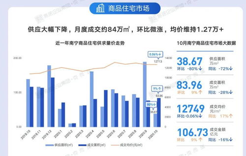 抢占南宁楼市热搜,这个楼盘未开先火,杀手锏是什么