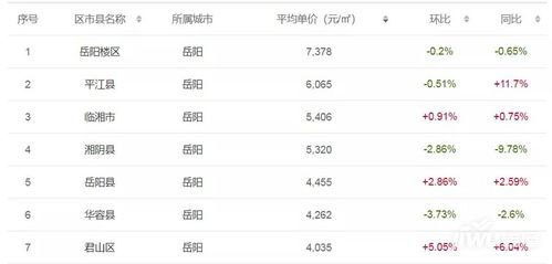 湖南14市州最新房价 永州涨少跌多