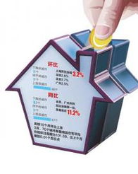 房价连涨10月