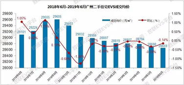 跌 广州房价连跌九个月,楼市下半场严管基调仍然不变
