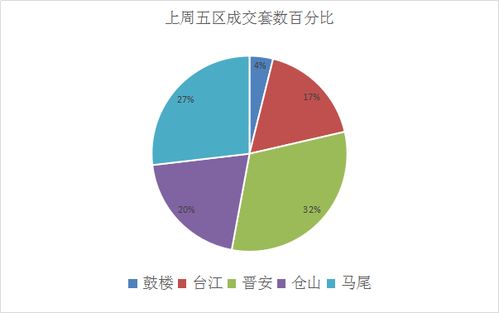 最新房价地图出炉 福州环比上涨 五区最火属晋安,福清一枝独秀