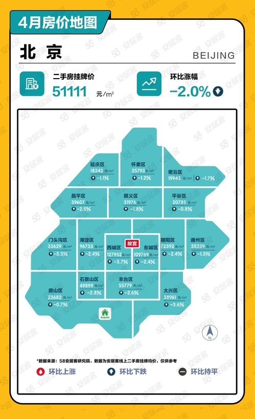 4月全国房价地图 一线城市二手房挂牌价格环比回落