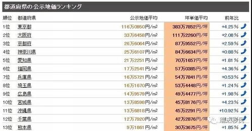 疫情下,日本房产投资热度不减,房价持续上涨