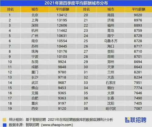 扎心 不吃不喝14年才买的起房 你的工资匹配武汉房价吗