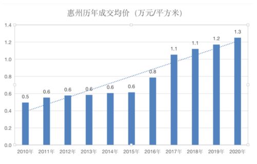 连涨40个月,惠州还能不能买