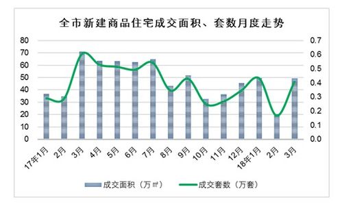 表情 3月上海房价地图出炉 快看看你家房子涨了多少钱 表情