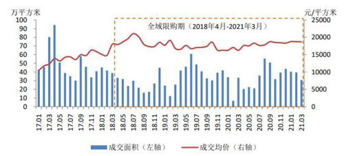 海南全域限购三周年 楼市悄然升温,三亚房价涨回限购前