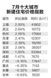 7月成交淡季长春房价微降_凤凰资讯