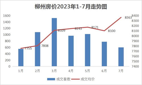 2023年柳州房价走势如何,柳州房价走势图一目了然给你答案