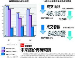沈城房价今年首现下降，五城区均价下跌478元