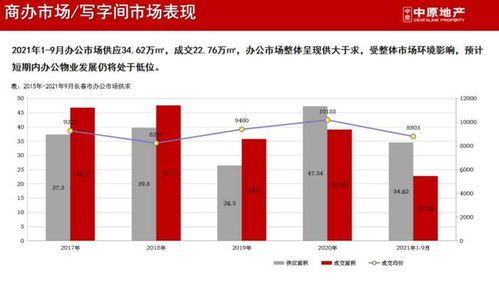 9月商品住宅成交均价10534元/㎡，房价波动幅度较小