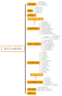 房产网产品查房价功能 产品分析与规划