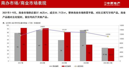 9月楼市观察 房价趋稳，商品住宅成交均价10534元/㎡波动有限
